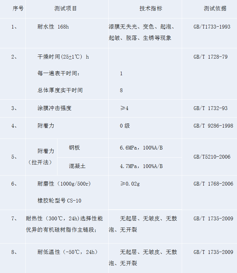 鋼結(jié)構(gòu)廠房防腐